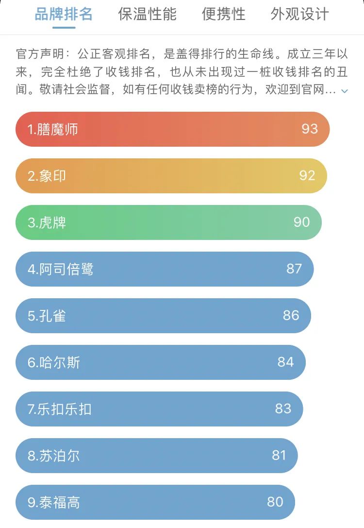 最近流行的外卖餐盒,正宗不锈钢保温餐盒