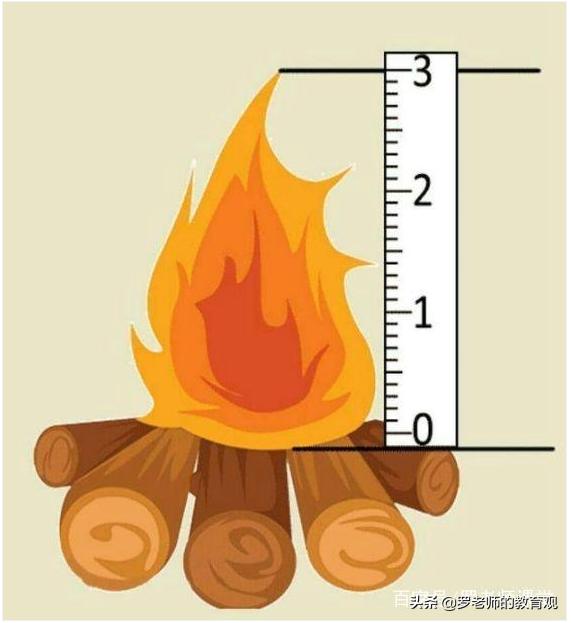 看图猜成语30秒内答对5题的是高手,看图猜成语大部分人能猜对5个