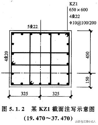 柱梁板算量方法,梁板柱平法标注图解及讲解