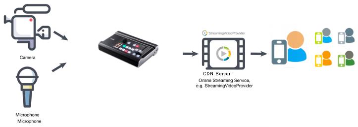 ATEN宏正UC9020助力电商直播直播教学与在线会议