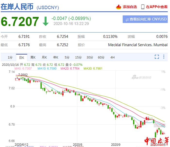 新冠疫情期间我国汇率变化,疫情汇率变化