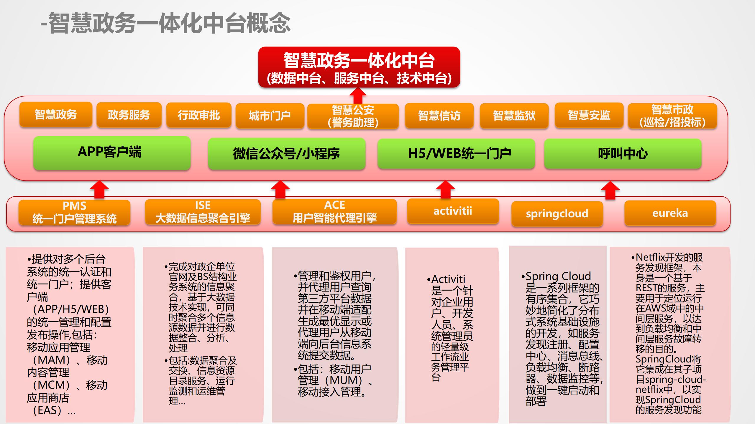 数据中台运营培训,数据中台运营ppt