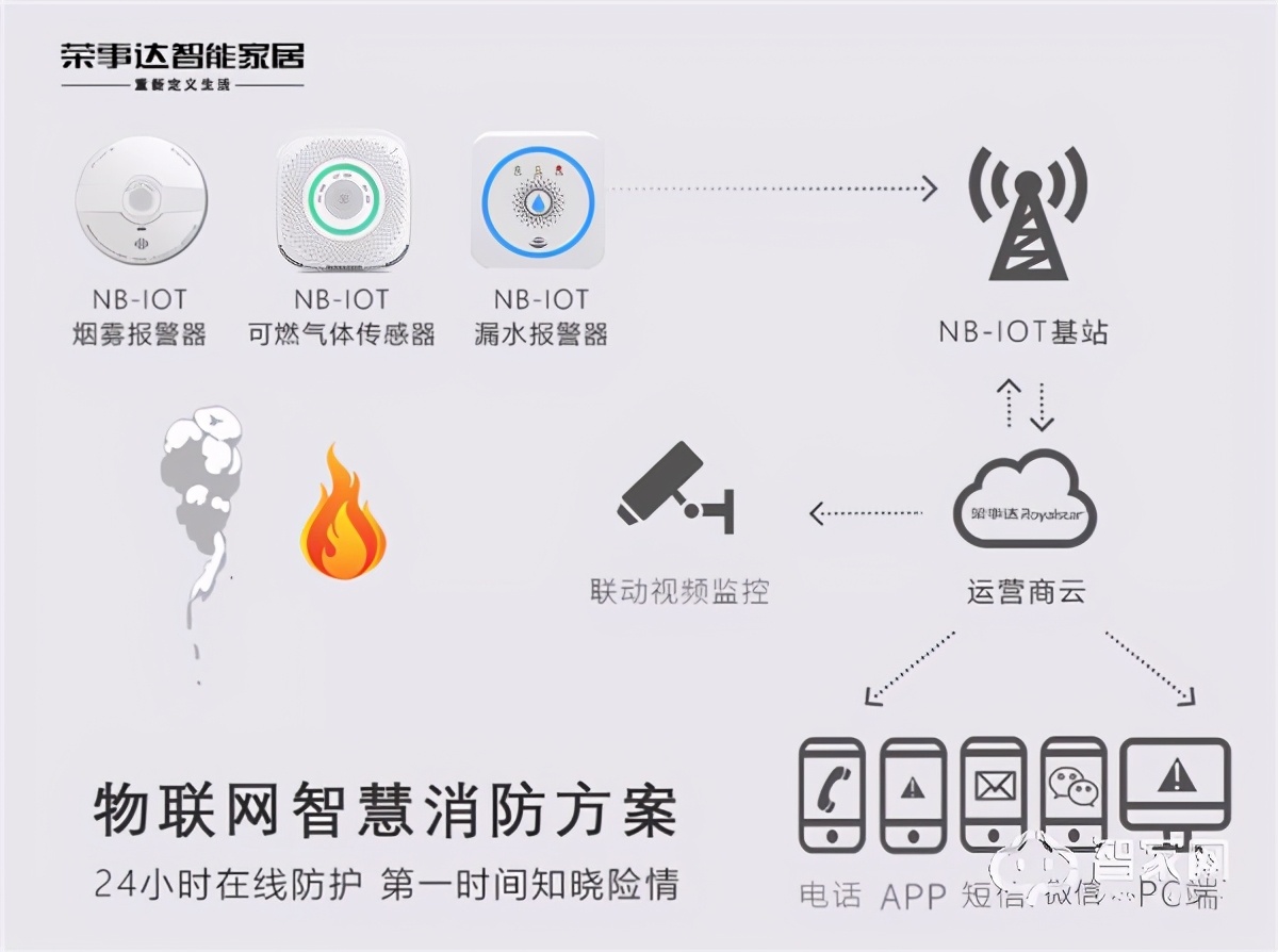 智能家居系统中都有哪些安防设备,智能家居中安防系统有哪些功能