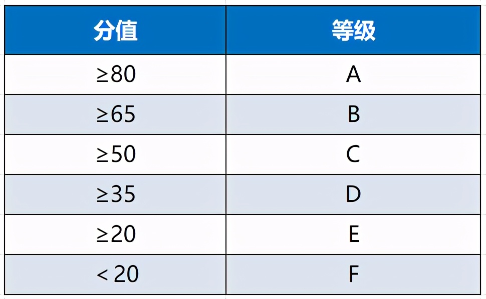 ssl证书下载如何选择服务器类型,ssl服务器做域名解析