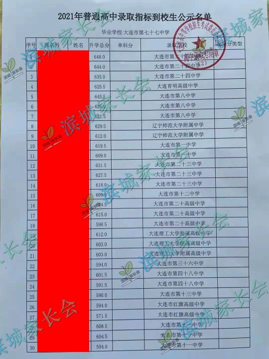2024年大连初中各校指标分配比例,大连初中指标到校