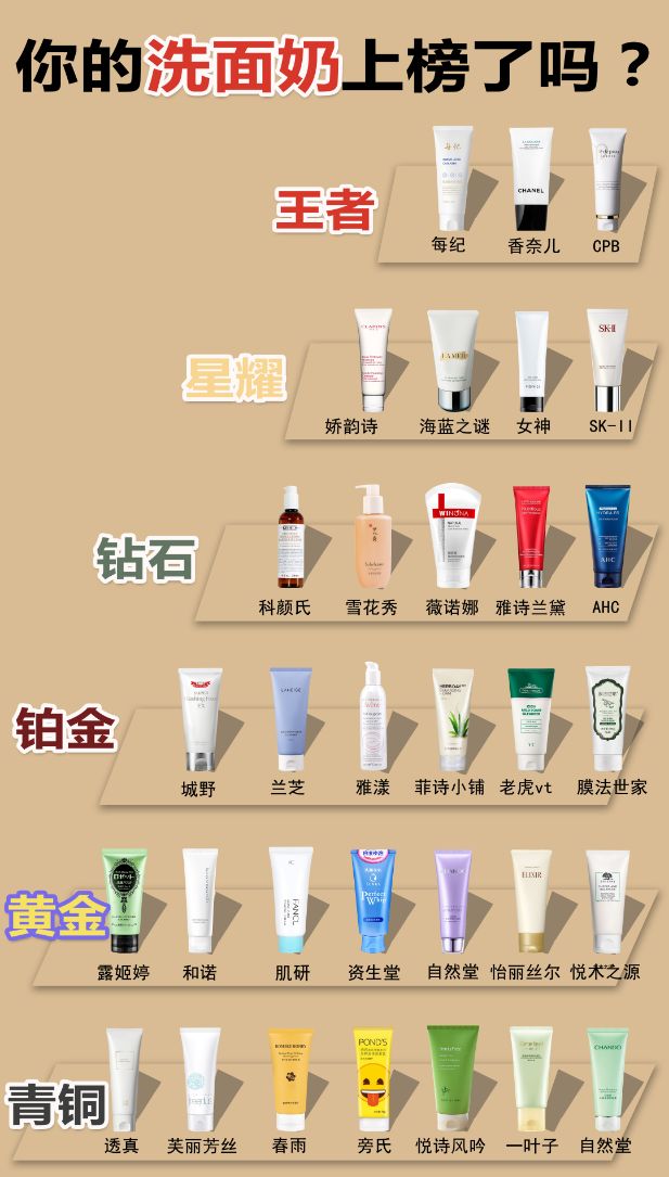 你用过的平价洗面奶哪些深得你心,公认好用的5款洗面奶有哪些