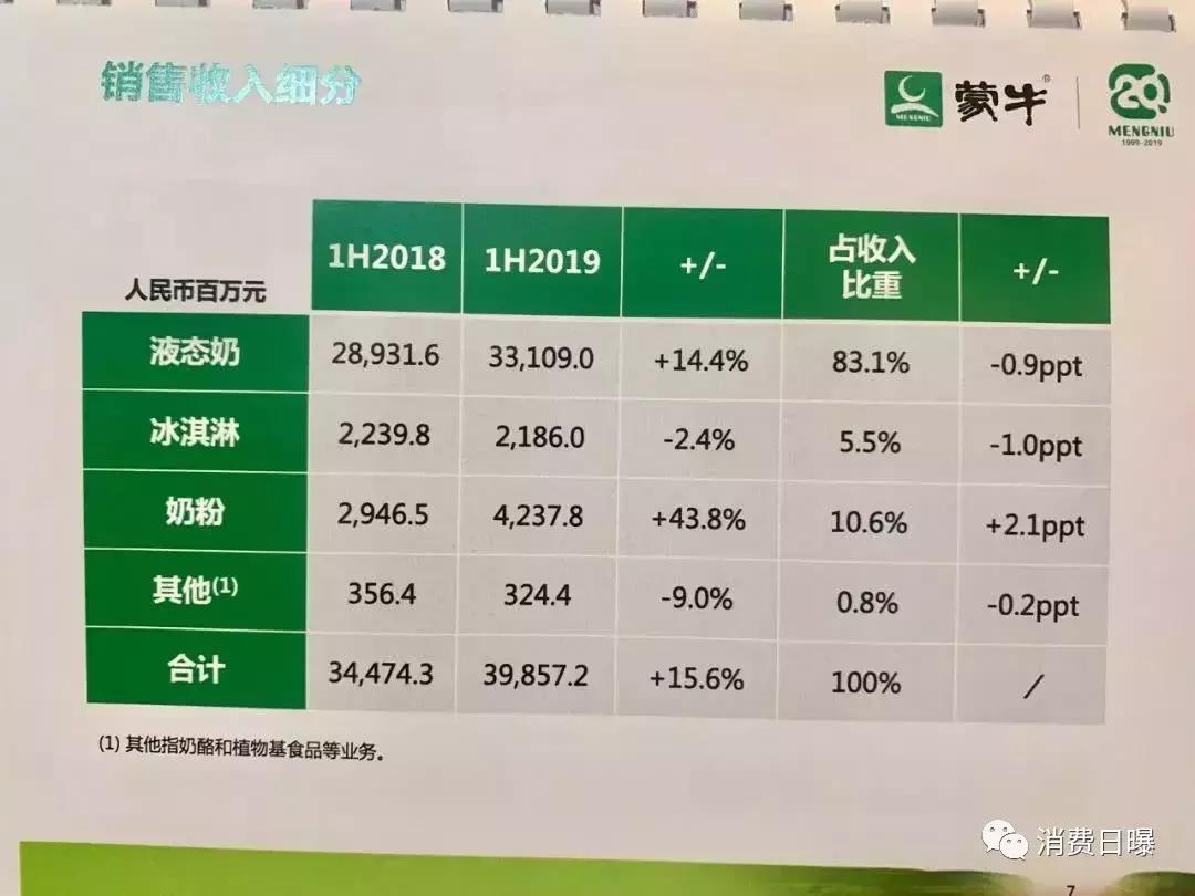 蒙牛投资贝拉米奶粉公司,蒙牛贝拉米收购商