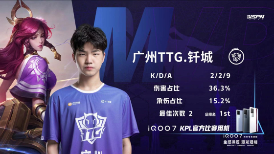 kpl清清打篮球,kpl最新赛况ttg