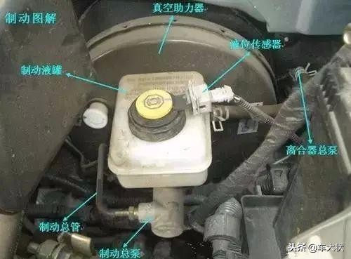 汽车前部结构各部件图解,汽车引擎盖部件图解