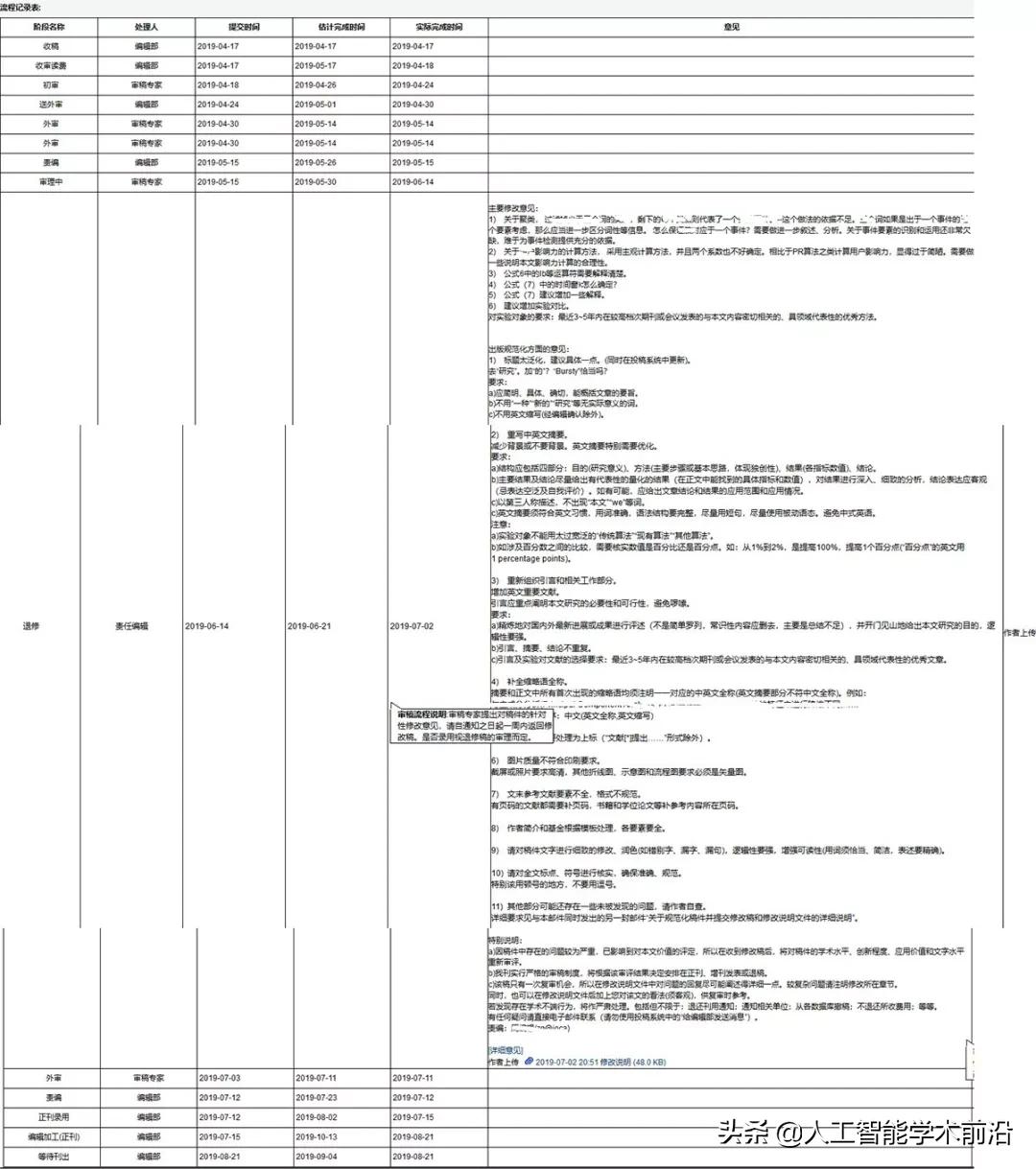 期刊发表投稿经验,期刊投稿实证