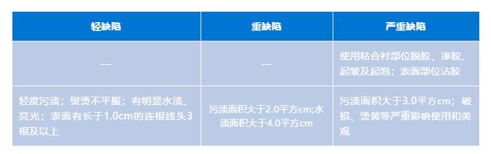 QC超人知识库：旗袍质量要求、检验方法及判定规则