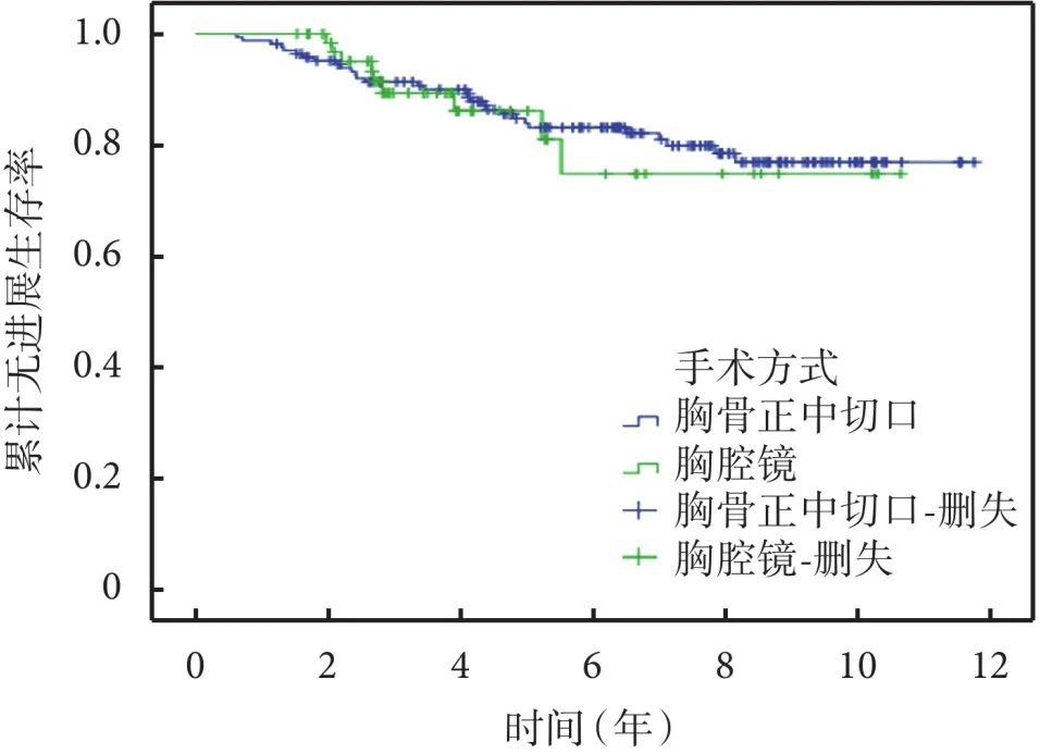 who肺癌病理分型,who病理原版