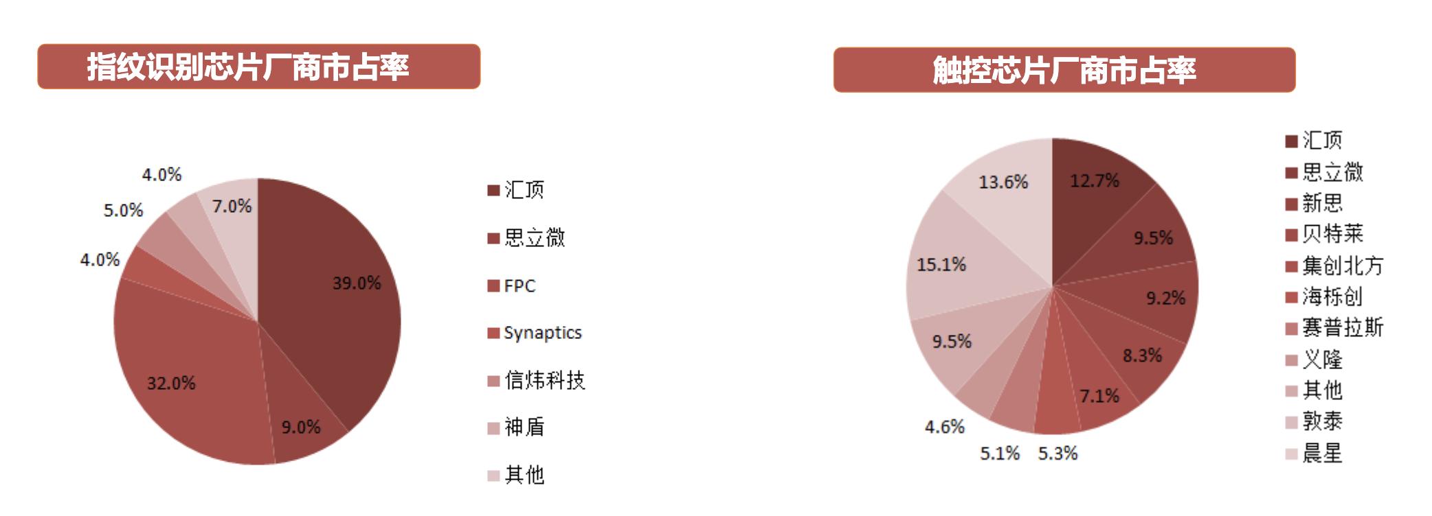 射频芯片行业龙头,行业深度研究报告半导体