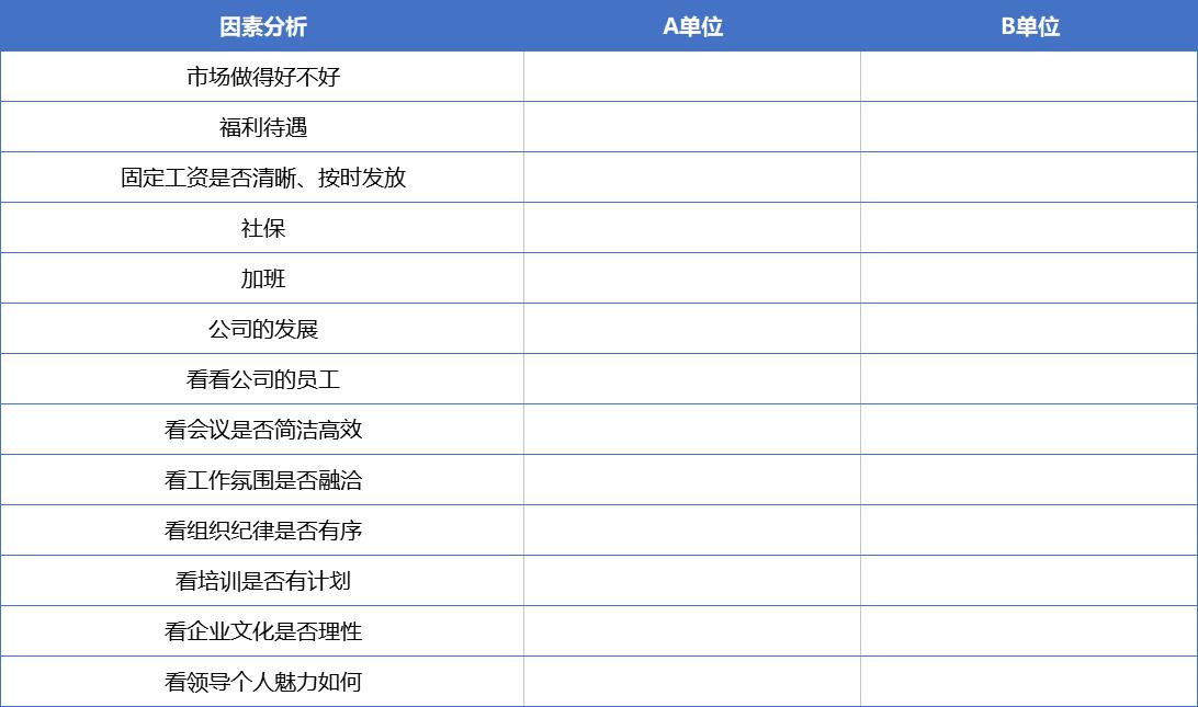 同时收到两家公司邀请该怎么回绝,同时收到两家公司offer如何拒绝
