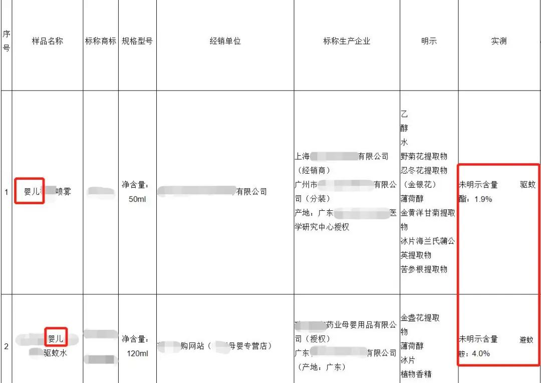 晚上睡觉驱蚊效果好的产品有哪些,宝宝驱蚊产品测评