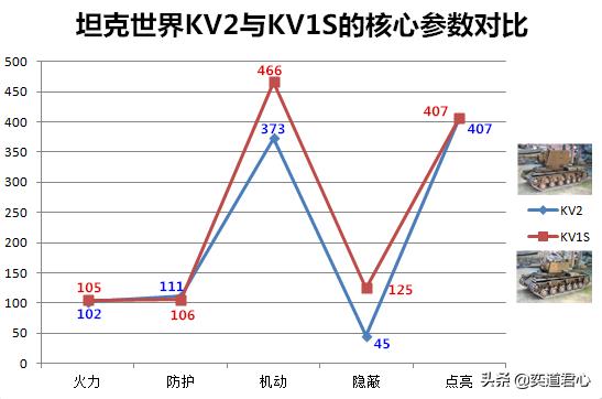 坦克世界动画kv-1到kv-55a,坦克世界kv2神级操作视频