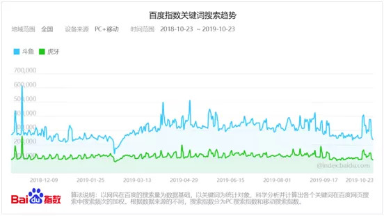 游戏直播虎牙b站,虎牙直播吃鸡