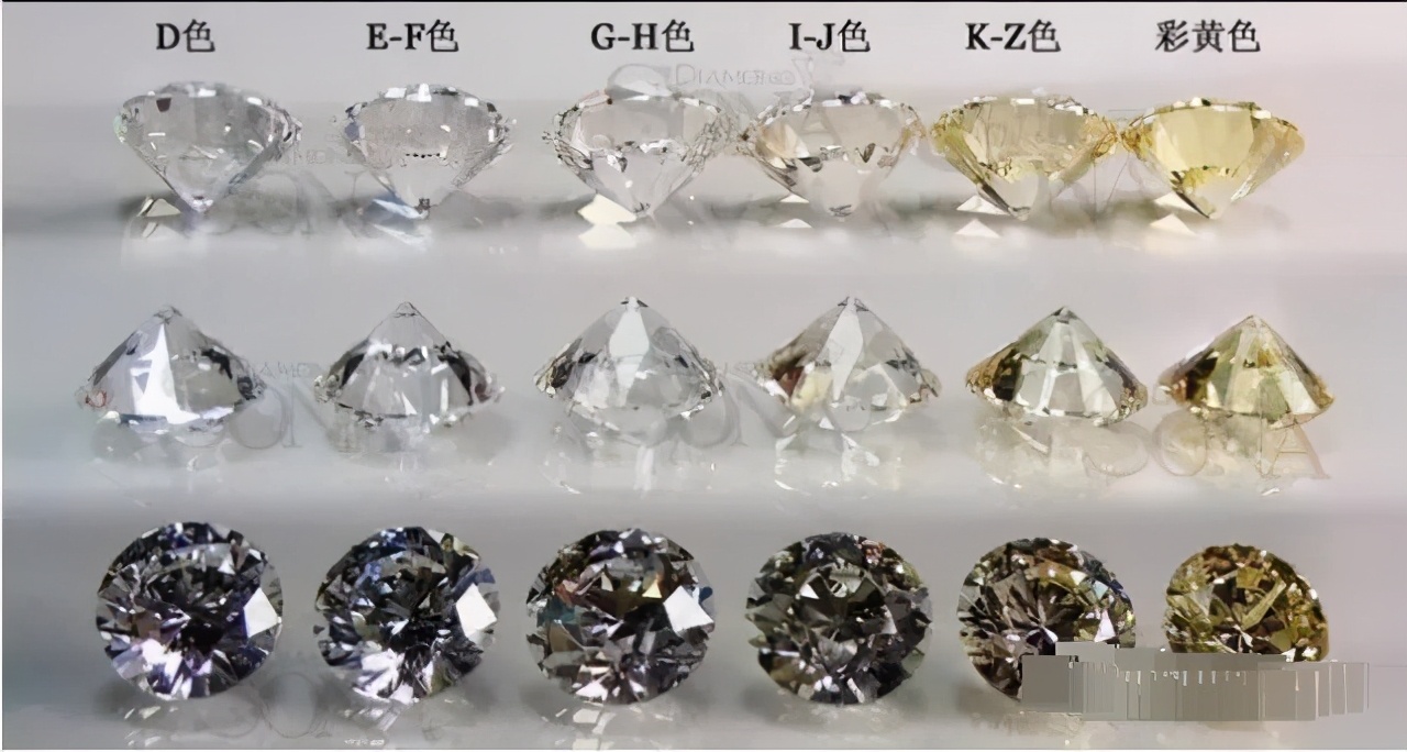 钻石什么样的颜色算好的,钻石颜色级别怎么分