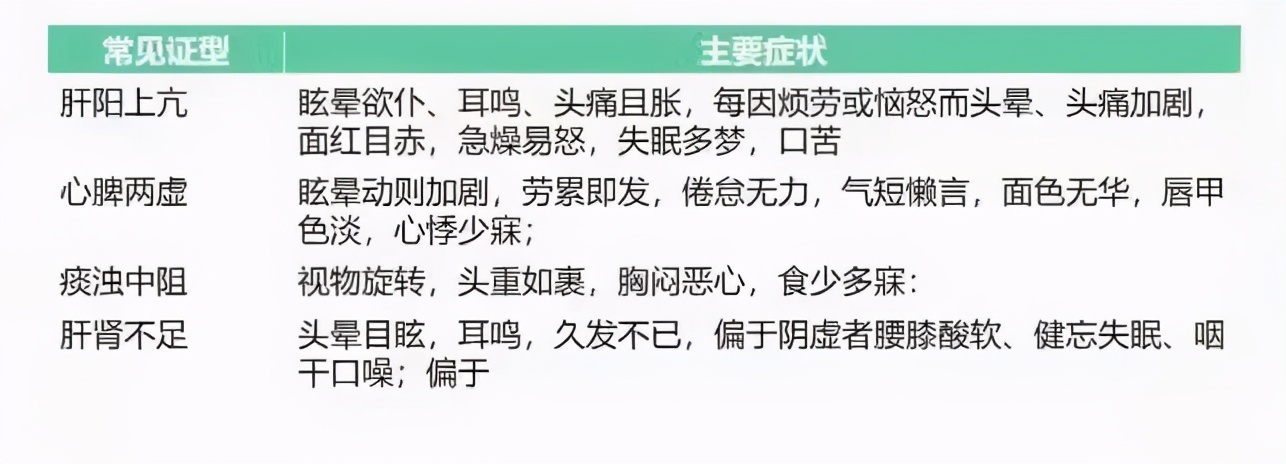 脑壳昏昏沉沉怎么治疗,脑眩晕中医怎么解决