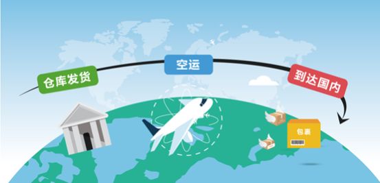 跨境电商最新政策一览表,跨境进口电商最新消息