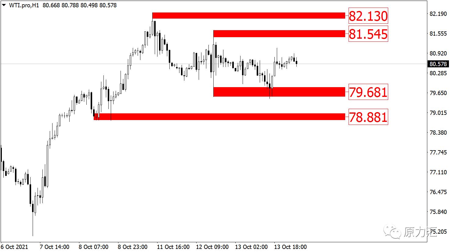 外汇黄金原油交易策略3月10日,2022.11.30黄金原油操作建议