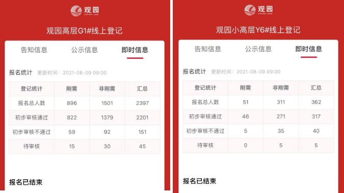 买房必看40余新盘入市,置业热门板块看产业