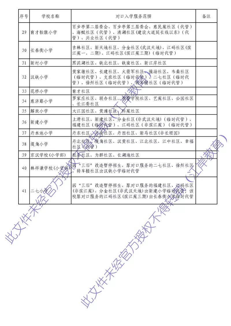 武汉各区幼升小划片查询,2019武汉幼升小划片