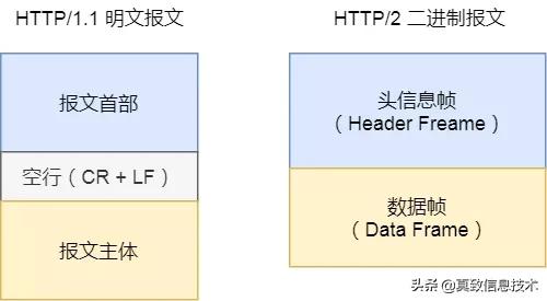 http教程零基础,开局一张图教你记住http基本格式