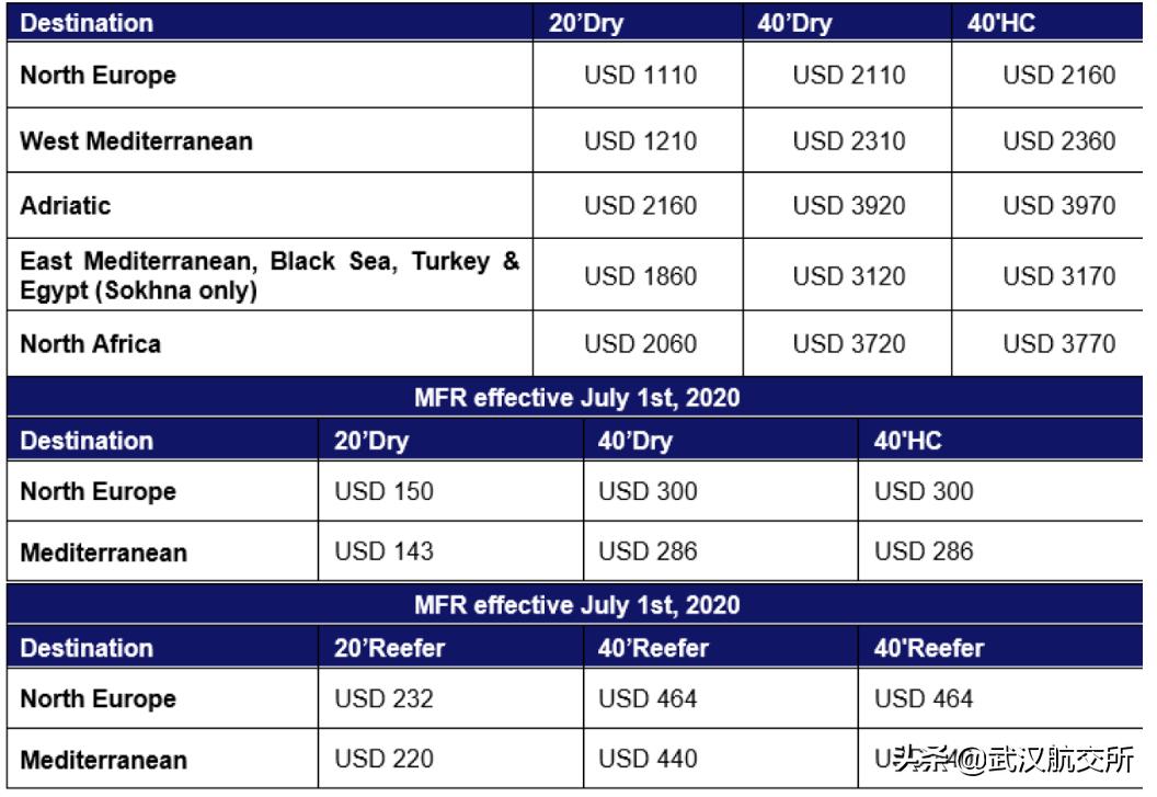 达飞轮船最近10年状况,达飞收购赫伯罗特了吗