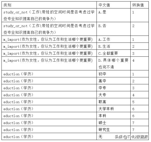 数据挖掘怎么学,手把手教你做数据挖掘