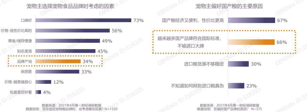 给猫狗做奶茶年入300万!宠物食品行业会是怎样的趋势?