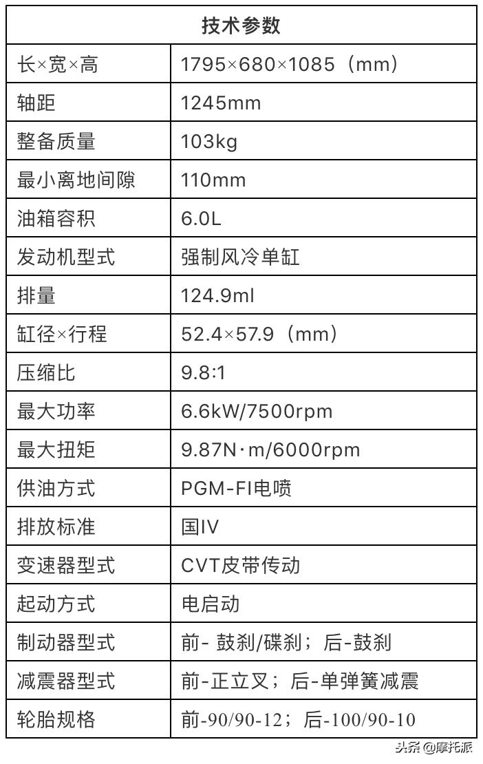 五羊本田御鲨125优点和缺点,2019年五羊本田喜鲨125价格