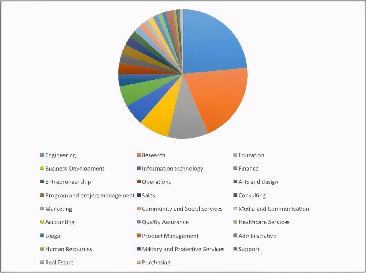 上海理工大学院士2021名单,上海理工大学院士