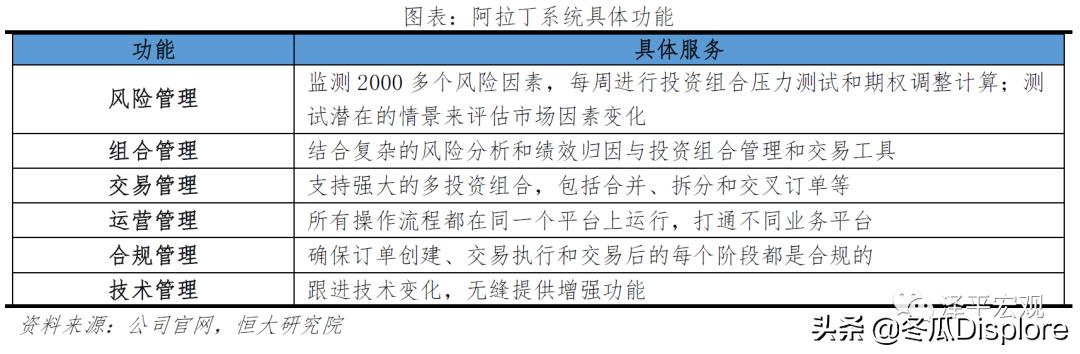解码贝莱德怎么玩,解码贝莱德全谱系