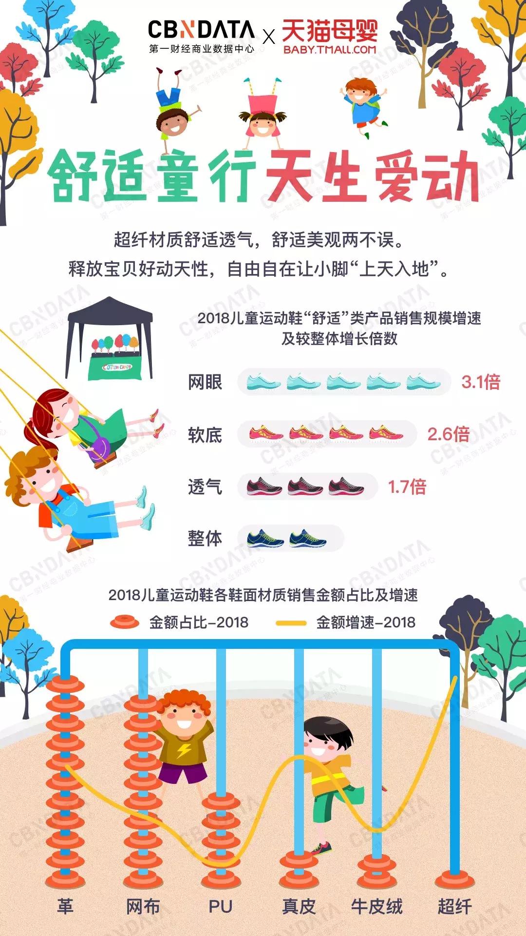 eva网面透气儿童运动鞋,儿童穿超纤底还是eva底的鞋