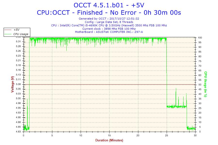 80plus认证铜牌,80plus金牌认证和铂金哪个好