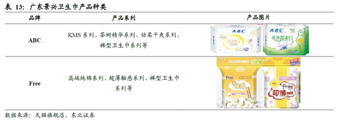 全球卫生巾市场份额,中国卫生巾市场规模