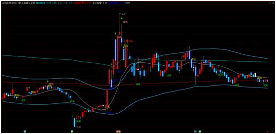 通达信手机版如何导入公式指标,通达信手机版怎么导入公式