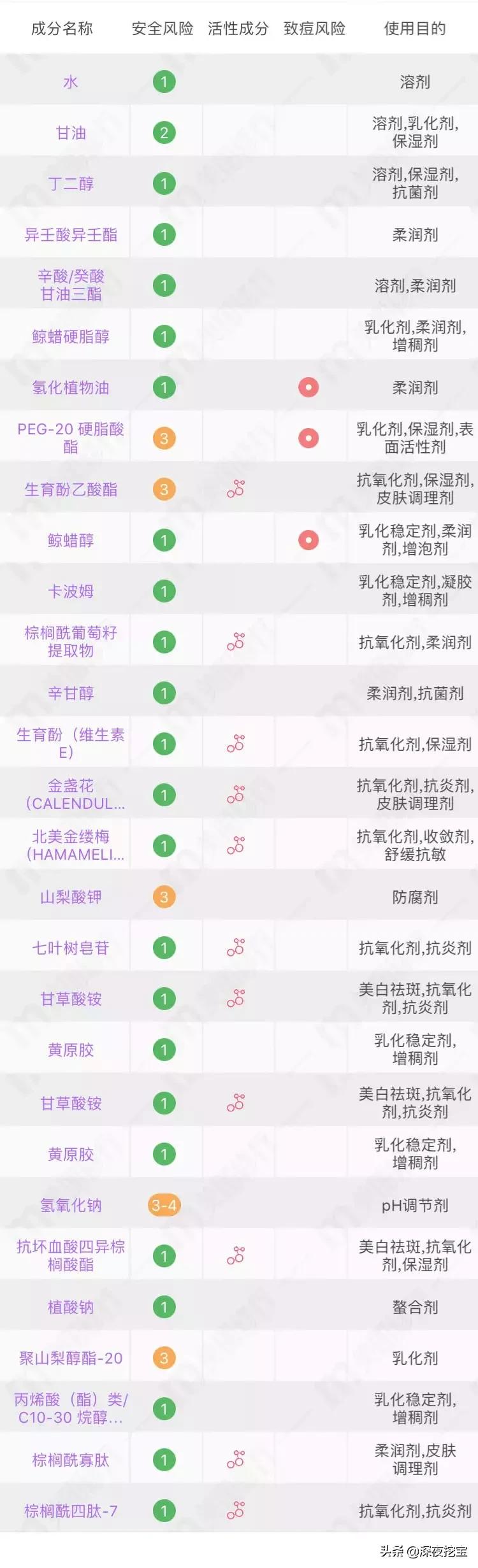 真正火的眼霜,眼霜到底是不是智商税