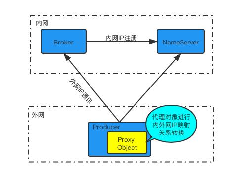 rocketmq设置重试次数,rocketmq限流怎么做
