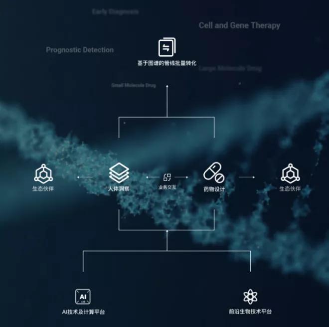 百图生科智能技术有限公司,百图生科企业发展