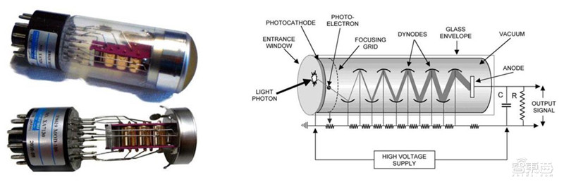 cmos摄像机的成像原理,摄像头cmos结构基本原理
