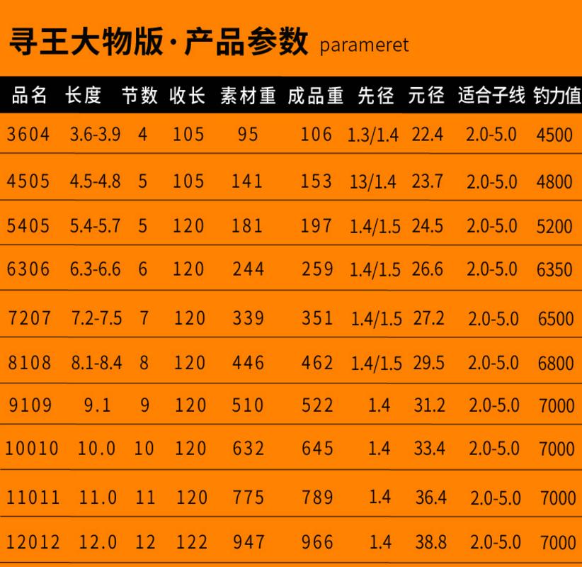 寻王二代大物竿能钓多大鱼,寻王二代大物竿竿稍需要加固吗