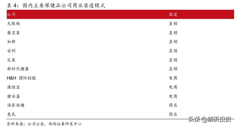 老龄化医药龙头,老龄化社会保健品市场