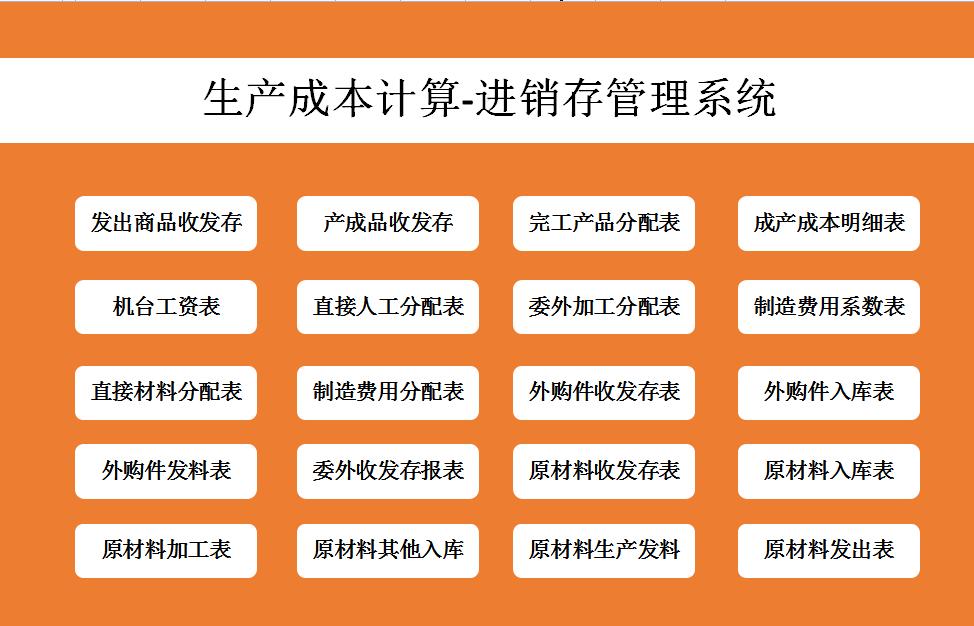 成本核算表excel模板制作流程,用excel表格做费用成本分析