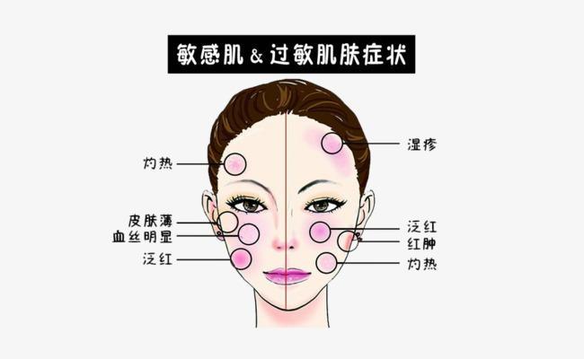 问题皮肤管理加盟靠谱吗,问题性皮肤管理加盟品牌