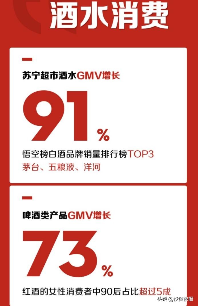 苏宁易购618现状,苏宁易购618传来1小时战报