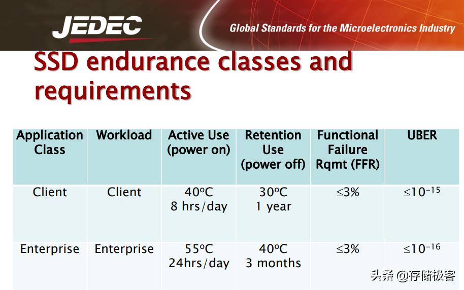 光威256g固态测评,光威旗舰版固态