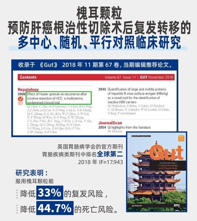 解读最新版肝癌诊疗规范，如何预防肝癌复发和转移。