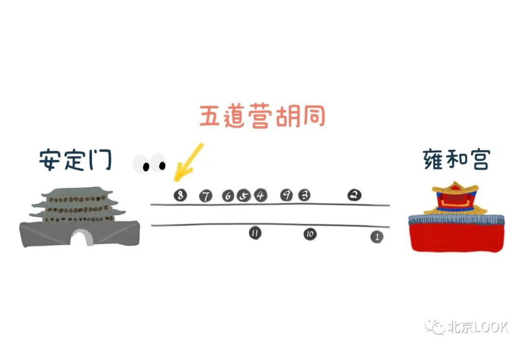 北京五道营胡同隐藏小惊喜,北京五道营胡同值得去吗